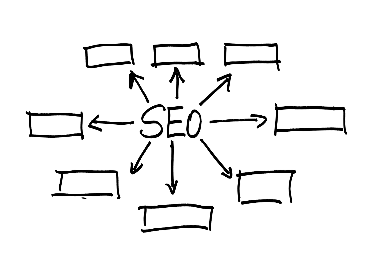 谷歌seo 站长该怎么做？有哪些实用技巧